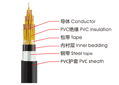 KVVP、KVV控制电缆